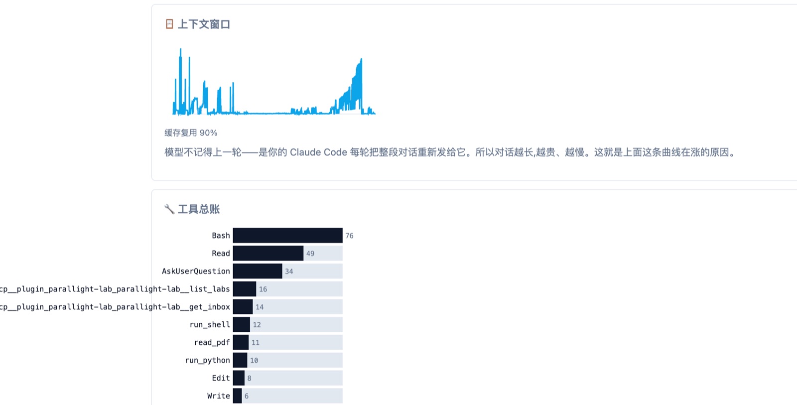 Agent run analysis: context window curve, cache reuse rate and a full tool-call ledger